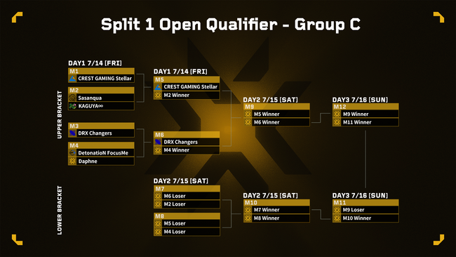 uVALORANT Game Changers Japan 2023vSplit 1 Open Qualifier̃g[ig\J\I