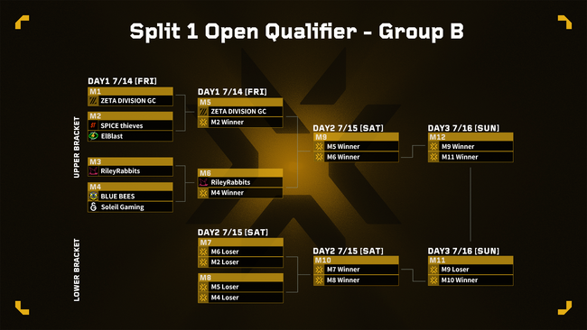 uVALORANT Game Changers Japan 2023vSplit 1 Open Qualifier̃g[ig\J\I