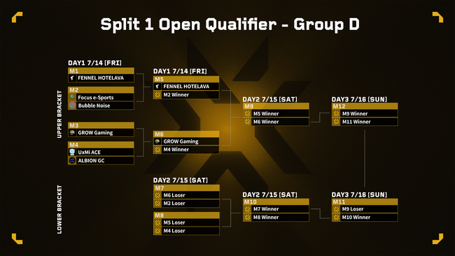 uVALORANT Game Changers Japan 2023vSplit 1 Open Qualifier̃g[ig\J\I