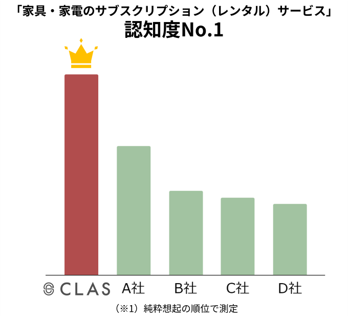 yݗ6NIz2NAFmxNo.1̉ƋƉƓd̃^ETuXNuCLASvAqܖx82ƍ]I