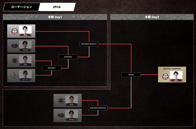 uRAGE SHADOWVERSE PRO TOUR 23-24v1st Season2PickD͂ɑIA[e[VD̓[IɁI