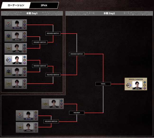 uRAGE SHADOWVERSE PRO TOUR 23-24v1st Season2PickD͂ɑIA[e[VD̓[IɁI