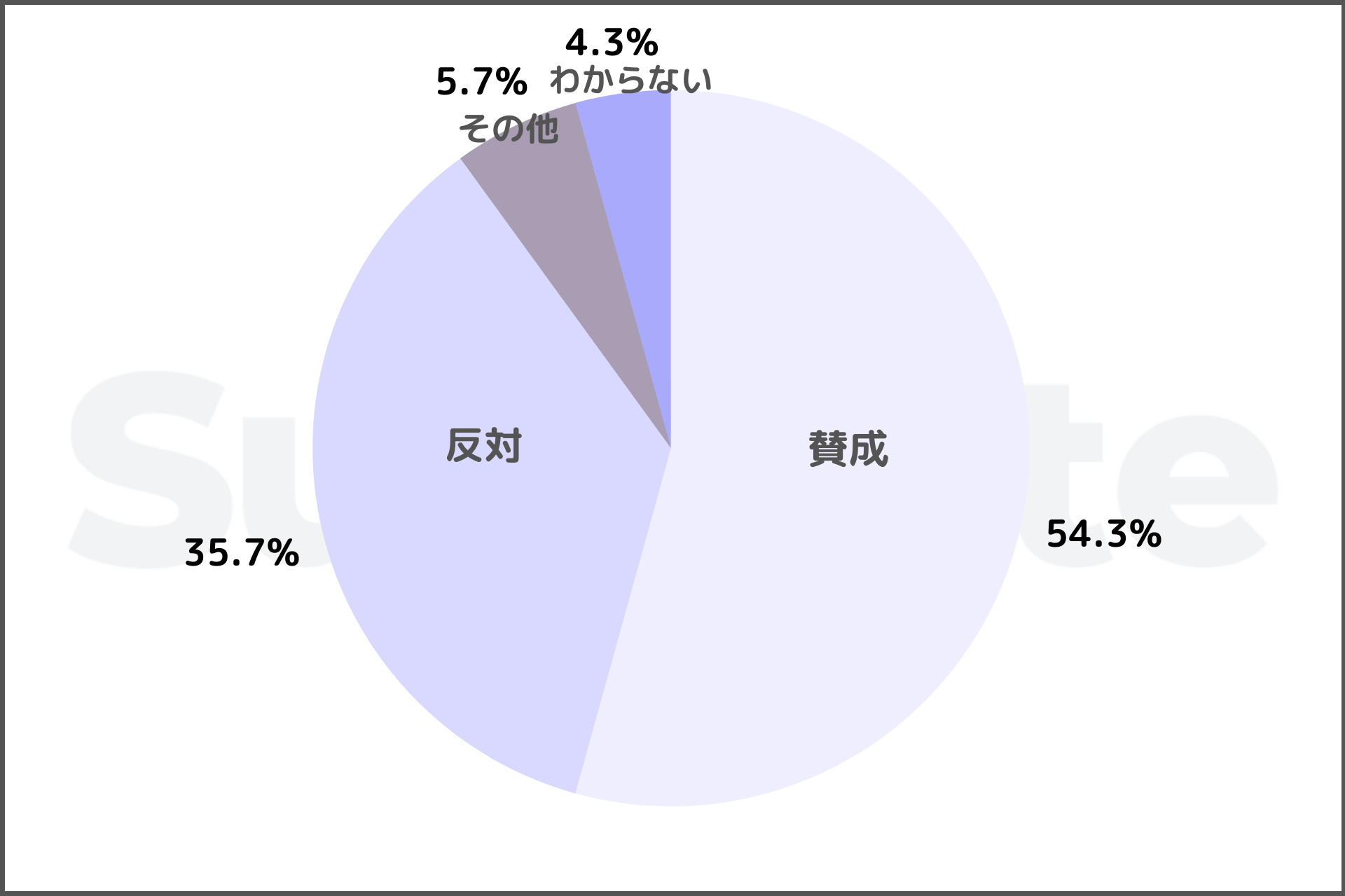 uX|[c̑ǂl邩HvSurfvote[