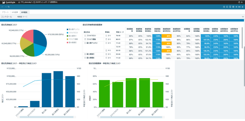 WXeBNX̕WKChCɏf[^ϊET[rXuLogistics Global Linkv̔Jn