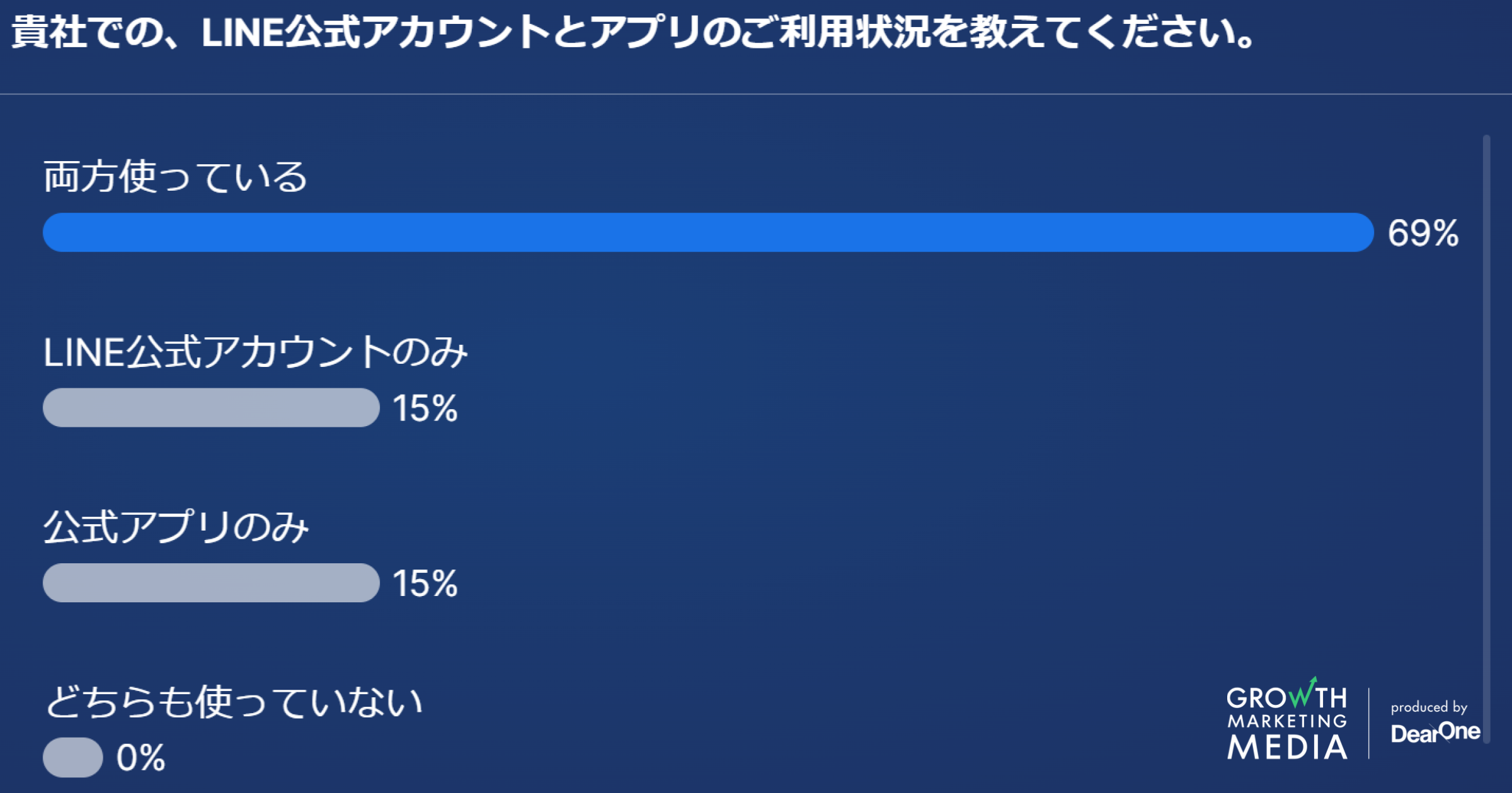 DearOneASҐ ЃAvSҌ𗬉uAppSonicv2/16J