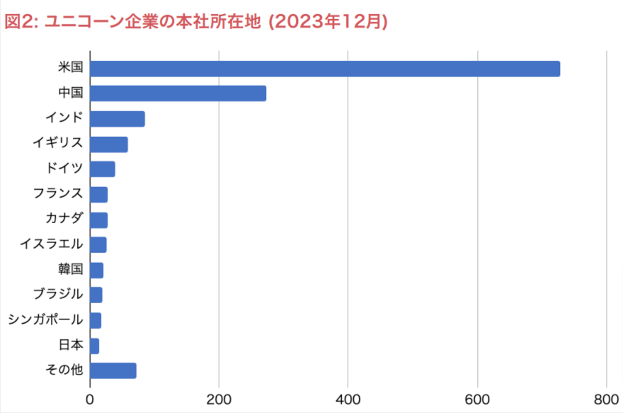 2023Na̐VjR[Ƃ𒲍uVjR[ 2023v|[g[X