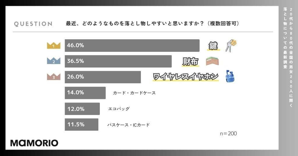 yƂɂĂ̍ŐV(2024N)z@ߔNAhƂ₷hƎv̂́u(46%)vuz(36.5%)vuCXCz(26%)v