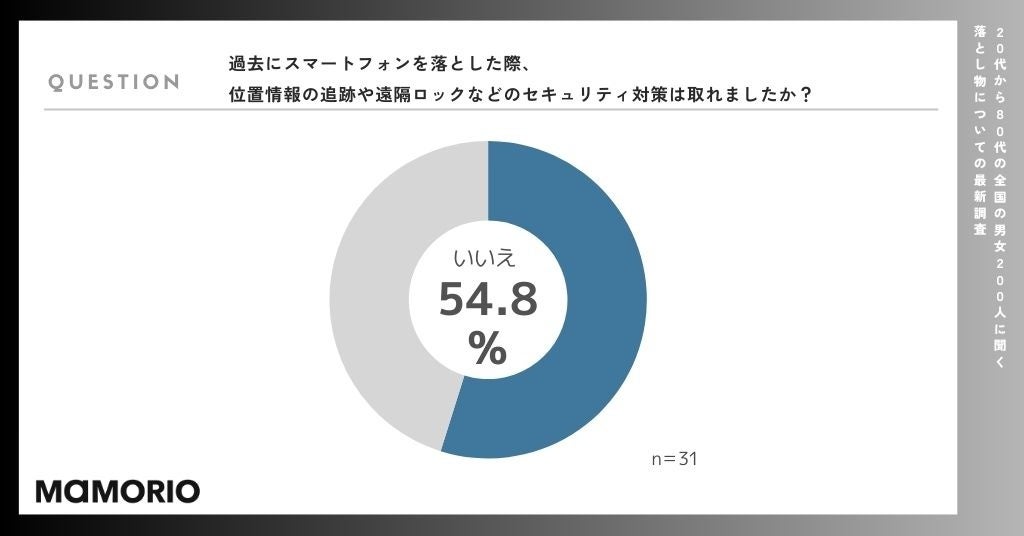 yƂɂĂ̍ŐV(2024N)z@ߔNAhƂ₷hƎv̂́u(46%)vuz(36.5%)vuCXCz(26%)v