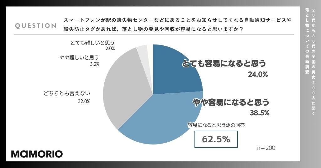 yƂɂĂ̍ŐV(2024N)z@ߔNAhƂ₷hƎv̂́u(46%)vuz(36.5%)vuCXCz(26%)v