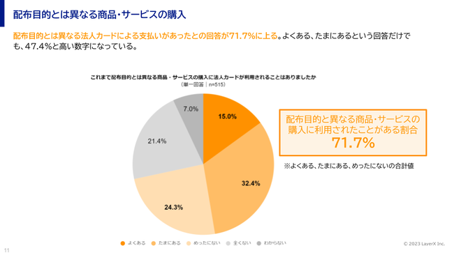 oNNA@lJ[h^p@₨Y݂𒲍`43.5%̌oЈւ̖@lJ[hzzɐϋɓIƉ񓚂邪AǗɉۑ`