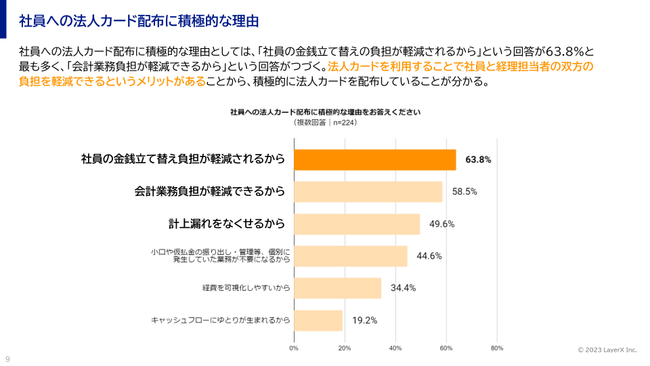 oNNA@lJ[h^p@₨Y݂𒲍`43.5%̌oЈւ̖@lJ[hzzɐϋɓIƉ񓚂邪AǗɉۑ`