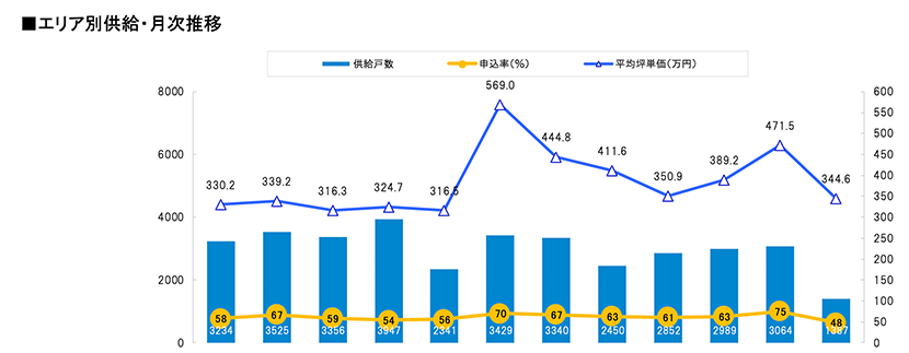 Vz}V\`֐}VAON42.2%i2023N8x)2023N11`