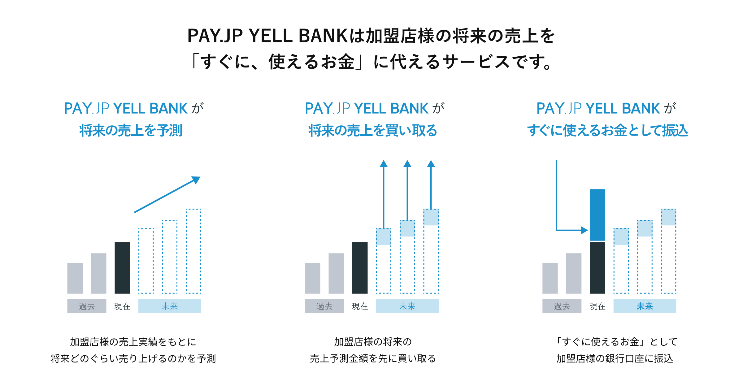 BASEAIpt@N^OT[rXO[vƂɏWJI uPAY.JPvXɍŒZł̎BT[rXuPAY.JP YELL BANKv񋟊Jn