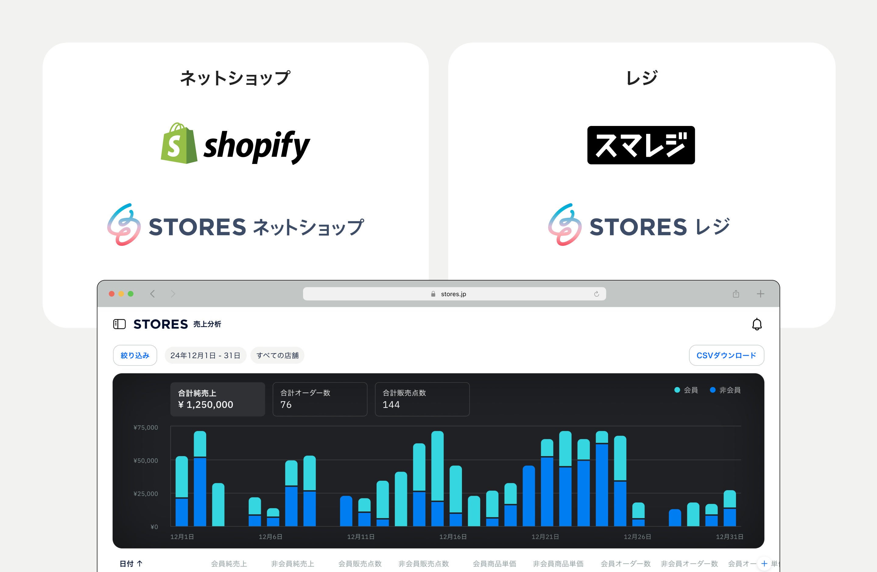 ShopifyX}WƘAgłuSTORES f[^́v񋟊Jn