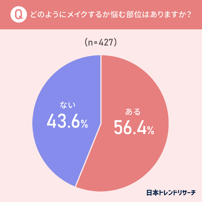 iCN鏗56.4%ACNɔYޕʂI Y݂̑ΏE@Ă݂܂