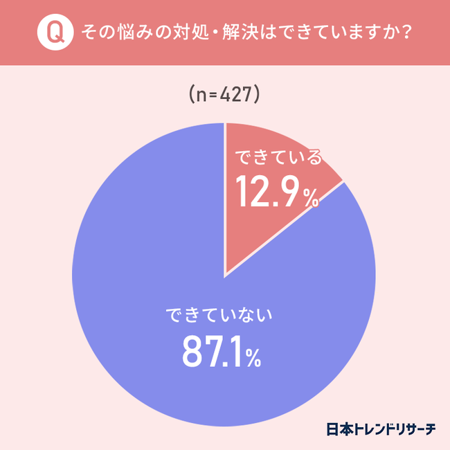 iCN鏗56.4%ACNɔYޕʂI Y݂̑ΏE@Ă݂܂