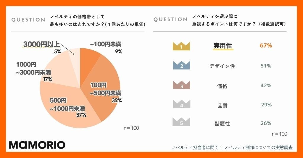 ymxeBS҂ɕImxeBɂĂ̎ԒzrIP̍mxeBŊ҂鎖́uԂ̐`(57%)vudvȂqlւ̊(48%)v