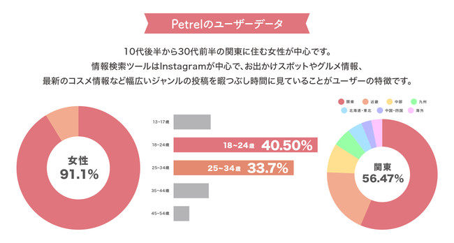 yӂƂ傭܃P[LzPetrel~Cake.jp̃R{P[L̂bЃpX`[