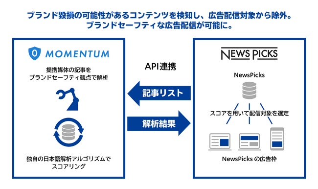 NewsPicksAfBA̓T[rXuHYTRA APIv𓱓uhZ[teB