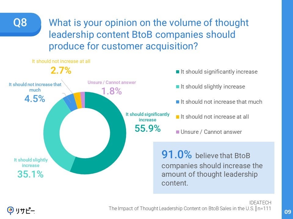 IDEATECH Survey: The Impact of Thought Leadership Content on BtoB Sales in the U.S.