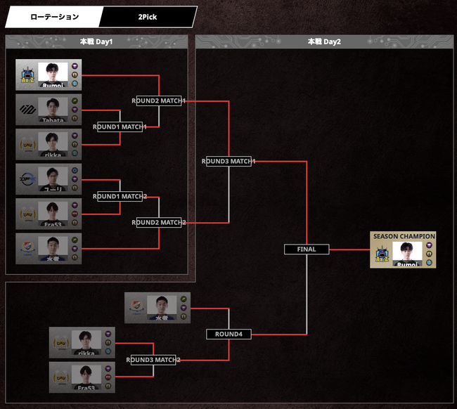 uRAGE SHADOWVERSE PRO TOUR 23-24v2nd Season2PickDcross7224IA[e[VDRumoiI