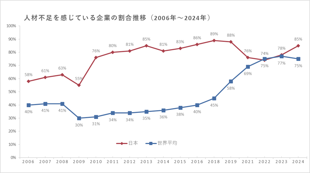 2024N1li1-3jٗp\ʔ\F{̌ٗpӗ~́Aێ