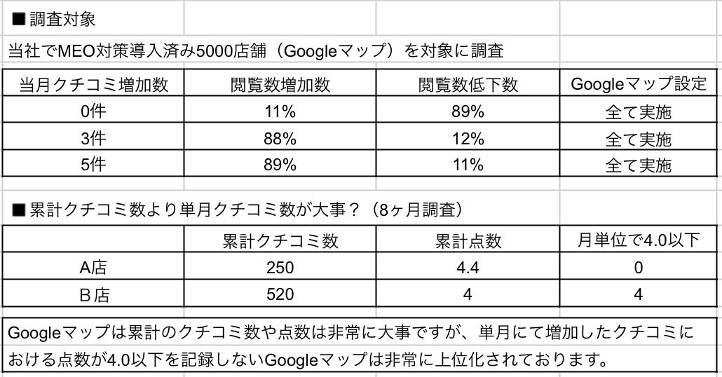 MEO΍UI5000XGoogle}bvɂĒIʂ̃RćZZI