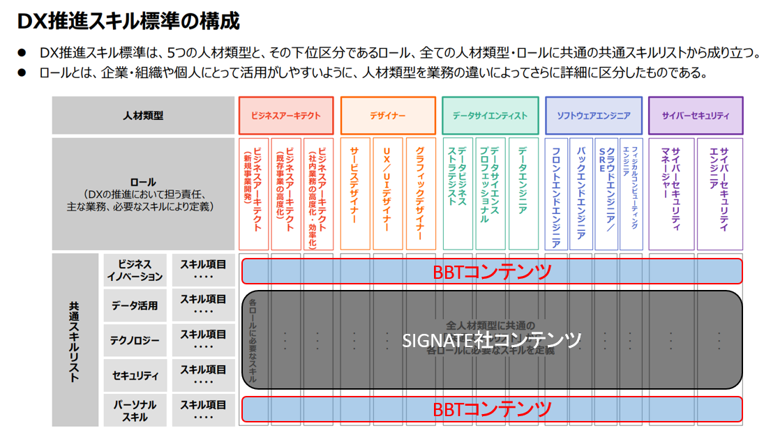 UwKAoba-BBTDXiSIGNATEAufW^XLWvɏ鋳RecJ̐헪IƂJn