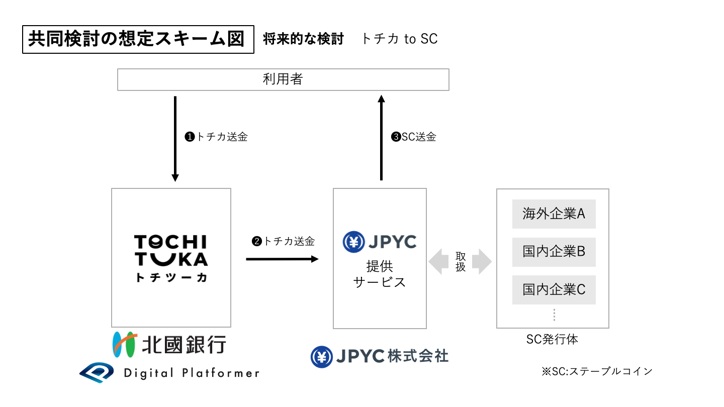 {~Xe[uRCJPYCbksADigitalPlatformerЂƂ̗a^Eړƌ^Xe[uRC̘AgɊւ鋤Jnɂ