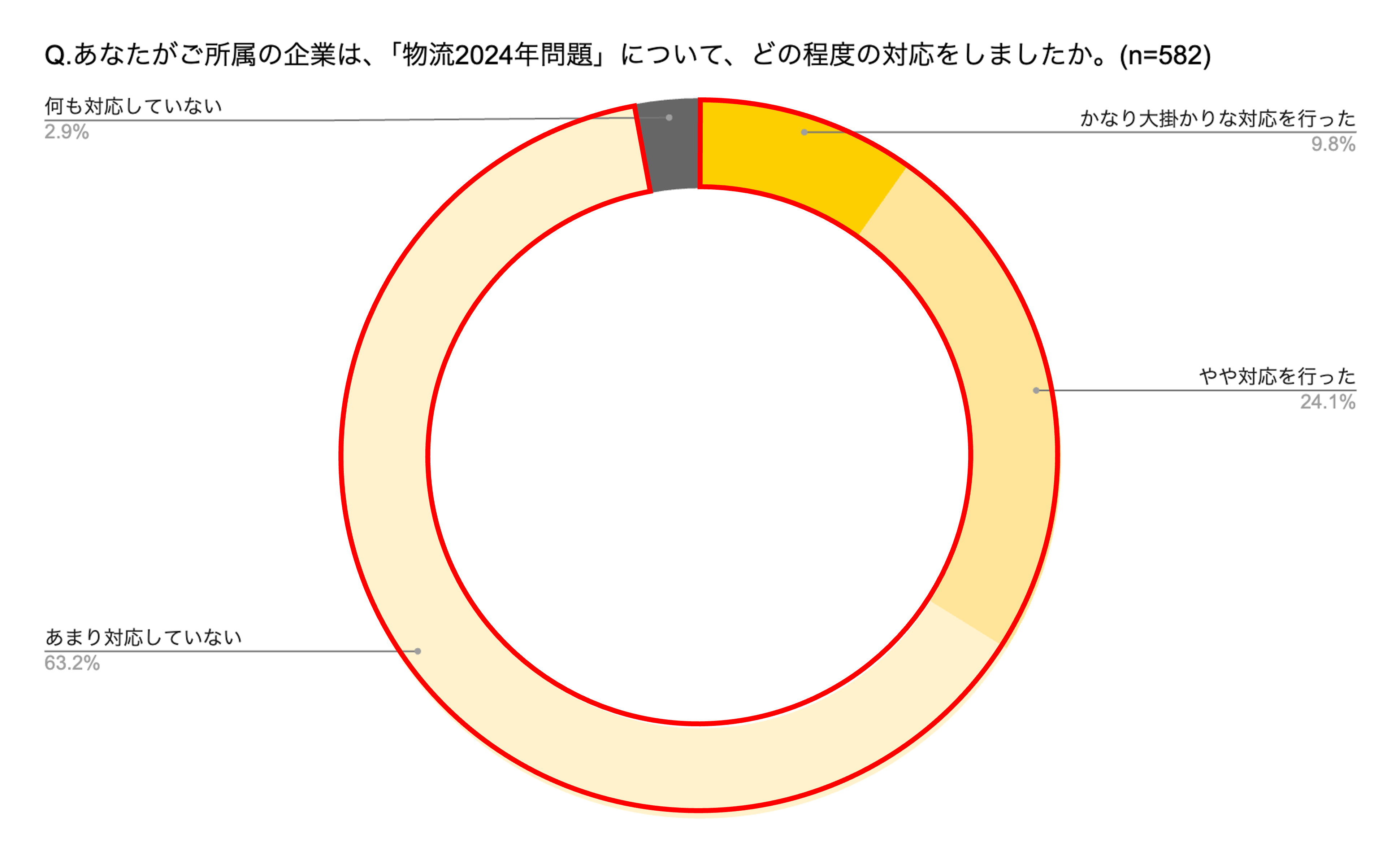 ^C~[A2024NɊւӎ|[gJ