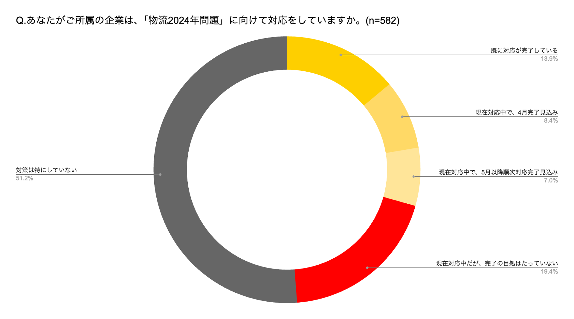 ^C~[A2024NɊւӎ|[gJ