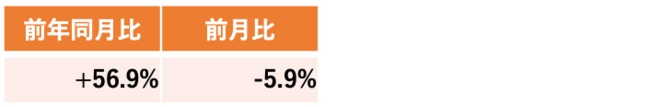 9xl͑ON+74.1%ICxgn͈lA吔ƂɑX