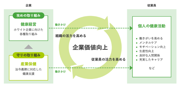 wGREEN WORK STYLE̎铭xwXPA\[VVɉALINEʂXgbvT[rX̒񋟊Jn