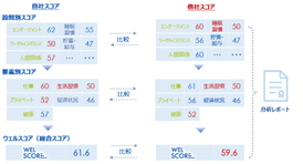 wGREEN WORK STYLE̎铭xwXPA\[VVɉALINEʂXgbvT[rX̒񋟊Jn