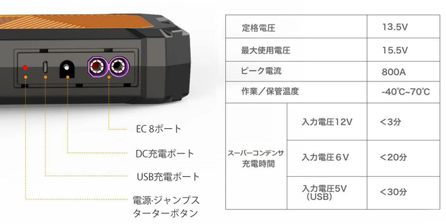 uAutowit WvX^[^[v Amazon wNX}XWZ[xIlCWvX^[^[Aő21OFFAsȓ~Iobe[オ̋IЁAȂI