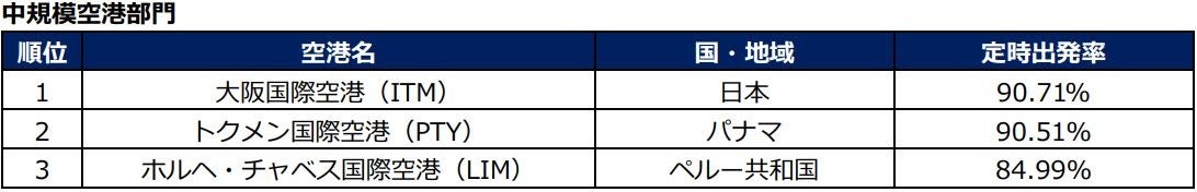 CIRIUM 2023N莞oLOɂđ㍑ۋ`K͋`ŐE1ʁI