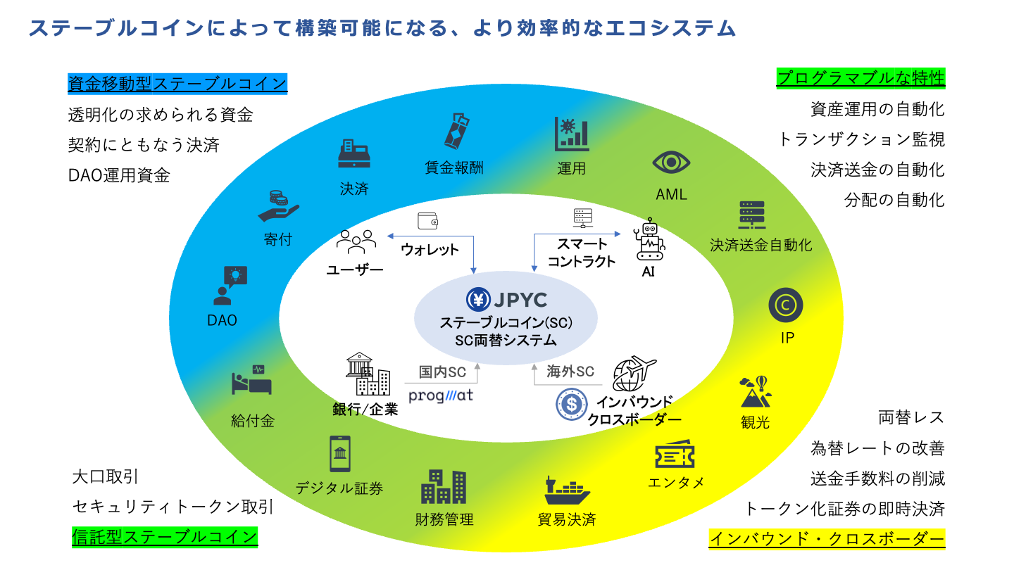 {~Xe[uRCJPYCbIVS Crypto 2024 KYOTOɑ\od