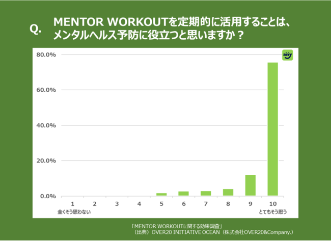 Z94.0̐ĺAuMENTOR WORKOUTg̃^wX\hɊ^v