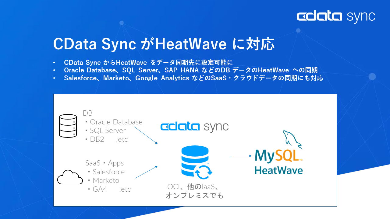 ETL / ELT c[wCData SyncxHeatWave ɑΉ