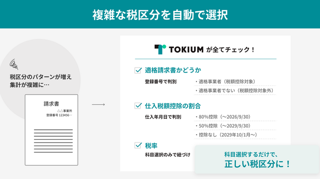 TOKIUMAC{CXxɌGȐŋ敪őIȂǕ@\[X