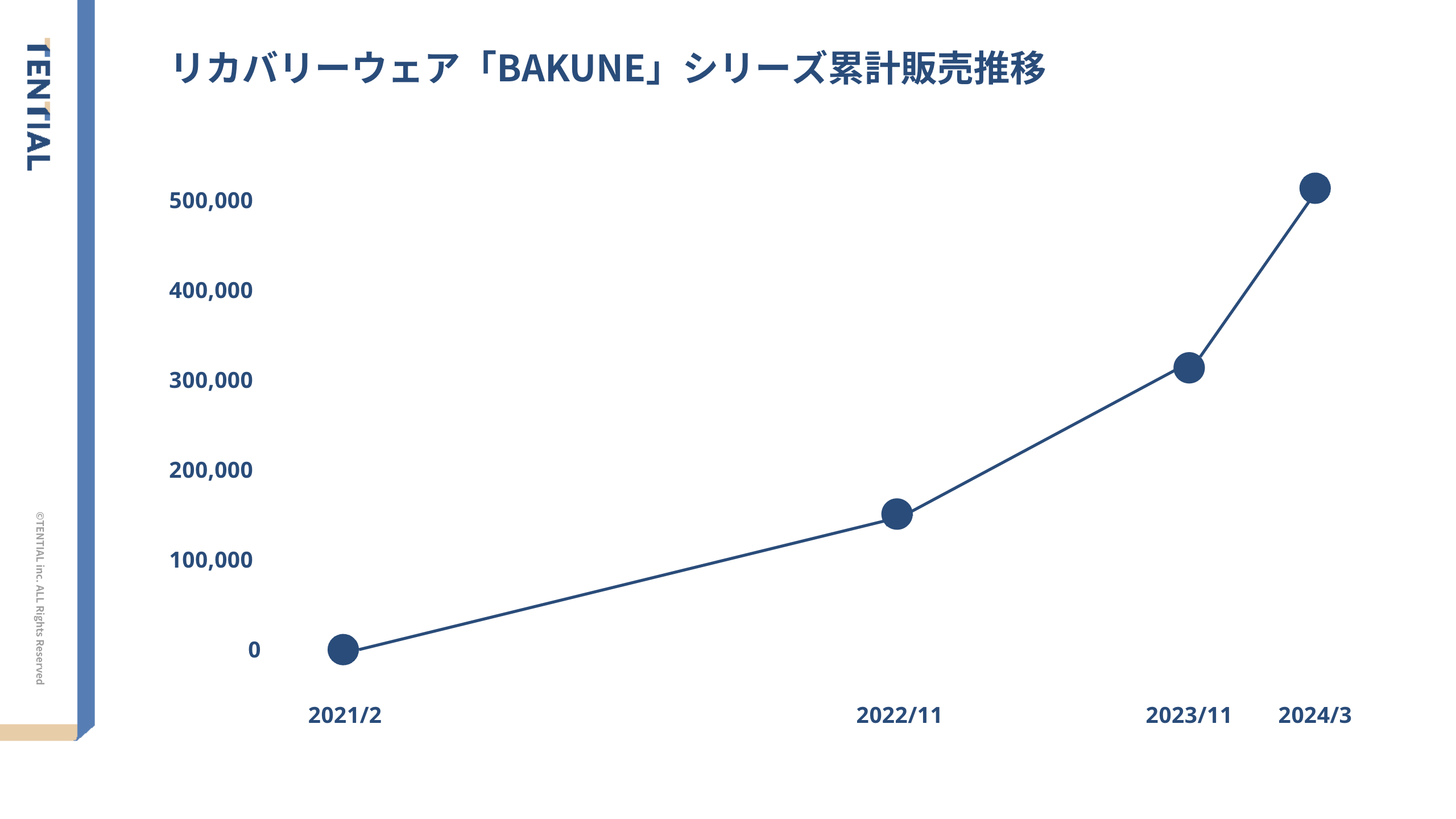 uBAKUNEvV[ỸJo[EFA݌v̔50˔jIEオōDɐ