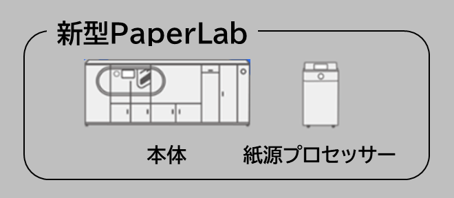 V^PaperLabɂ鎩̑ŜŎgގz̎؎Jn