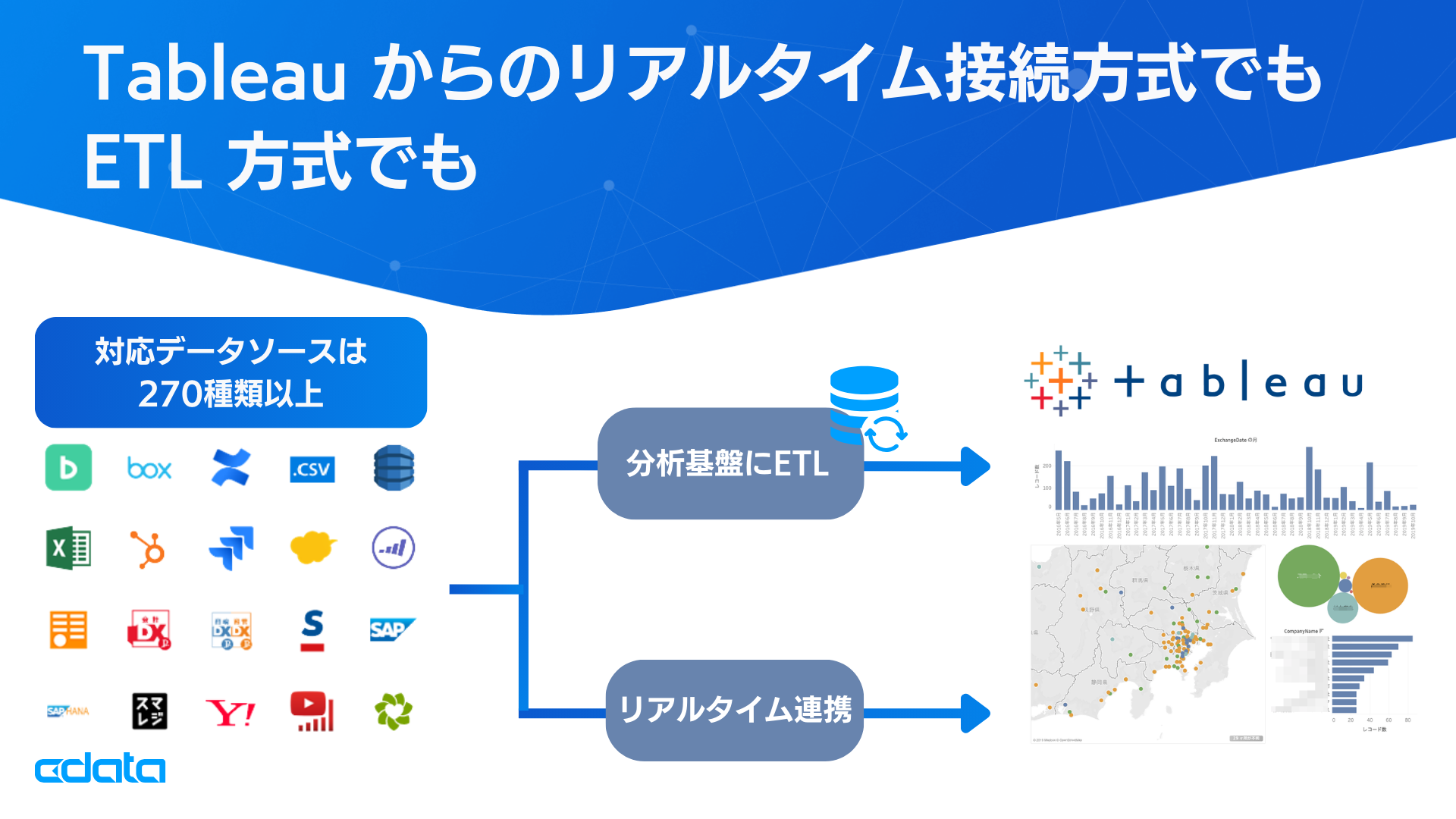 CData Japan Tableau User Group X|T[܂