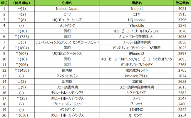 2021N8xerCM񐔃LO\`1IndeedA2ʃjgA3UQ mobile`