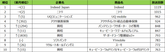 2021N8xerCM񐔃LO\`1IndeedA2ʃjgA3UQ mobile`