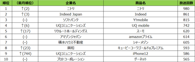 2021N8xerCM񐔃LO\`1IndeedA2ʃjgA3UQ mobile`