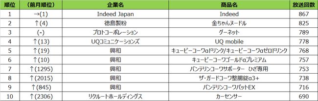 2021N8xerCM񐔃LO\`1IndeedA2ʃjgA3UQ mobile`