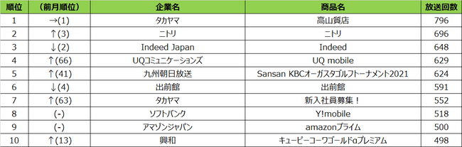 2021N8xerCM񐔃LO\`1IndeedA2ʃjgA3UQ mobile`