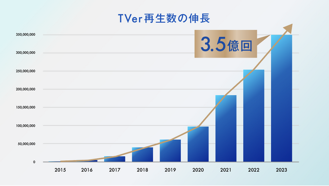 yTVerz2023N5̓ĐON1.8{3.5BIԃ[U[ߋōL^XV