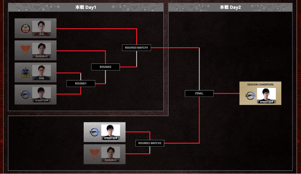 uRAGE SHADOWVERSE PRO TOUR 23-24v4th Season2Pickƃ[e[V̗D҂